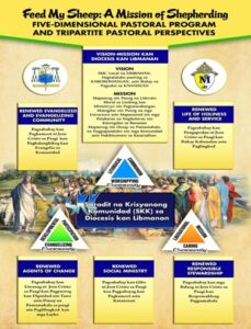 SKK Pastoral Program: A Shepherding Mission